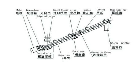 圓管螺旋輸送提升機