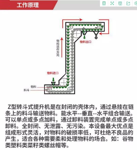 炒貨Z型上料機(jī)工作原理流程示意圖.jpg