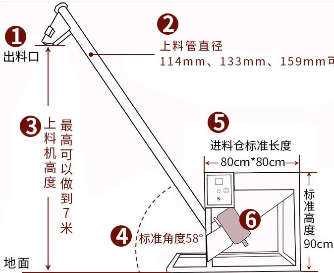 螺旋提升機常規(guī)尺寸