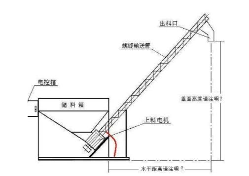 影響不銹鋼螺旋提升機定制設(shè)計時的因素