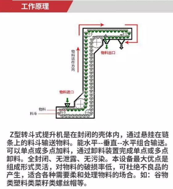 山西Z型斗式上料機廠家