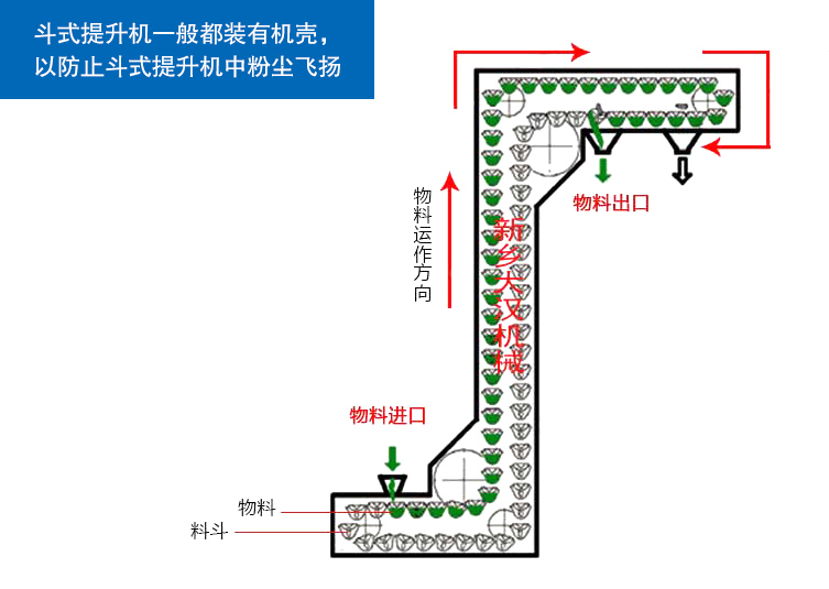 浙江Z型斗式上料機廠家-z型提升機定制